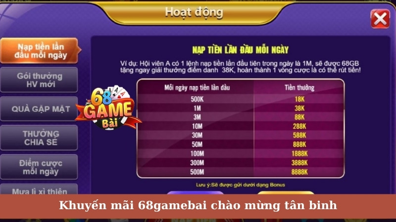 Khuyến mãi 68gamebai chào mừng tân binh