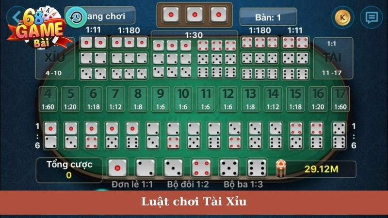 Luật chơi Tài Xỉu